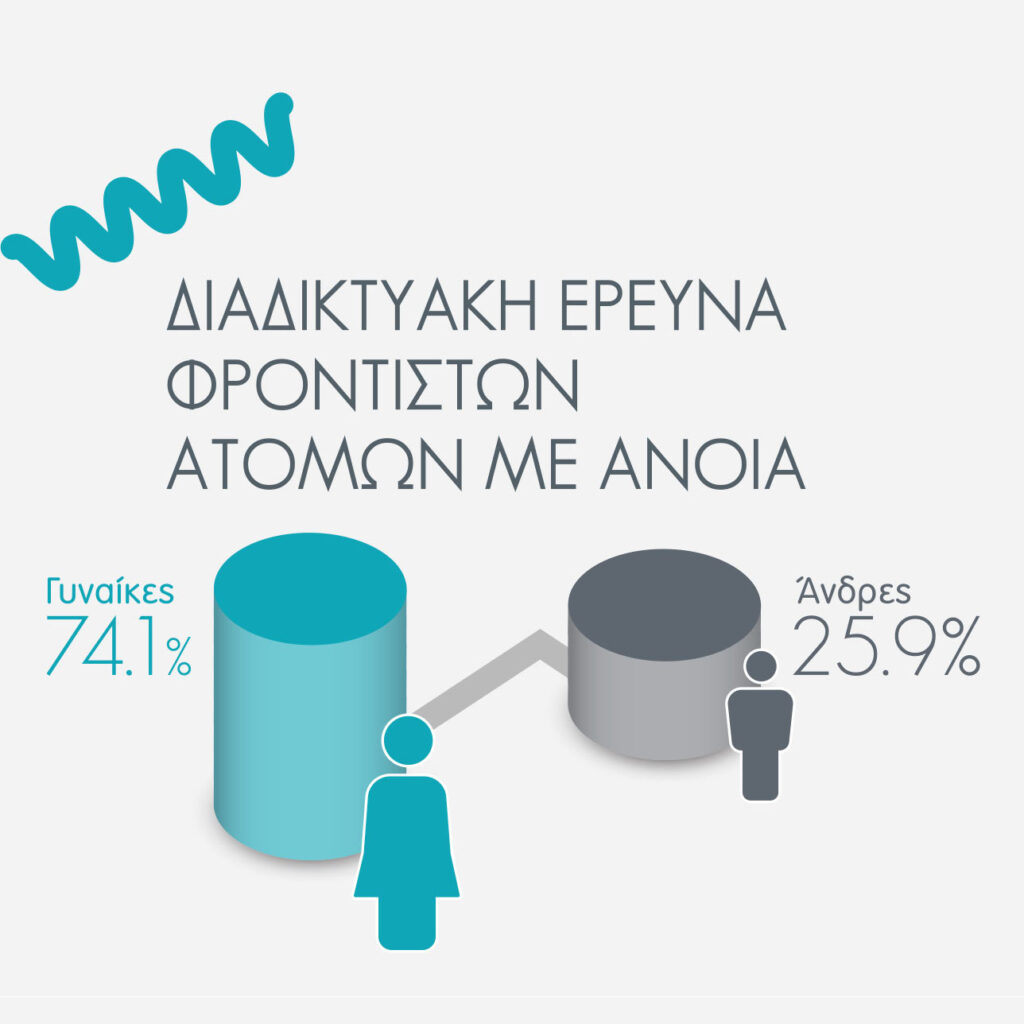 Διαδικτυακή Έρευνα
